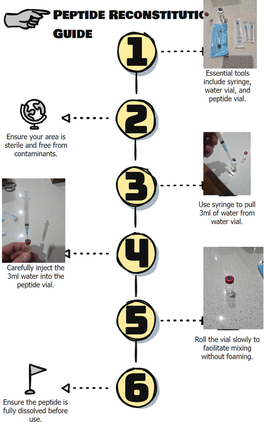 Weight loss Chems Australia 