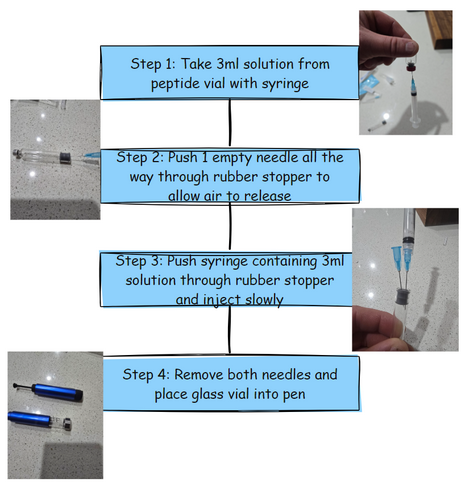 Weight loss Chems Australia 